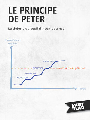 cover image of Le Principe De Peter